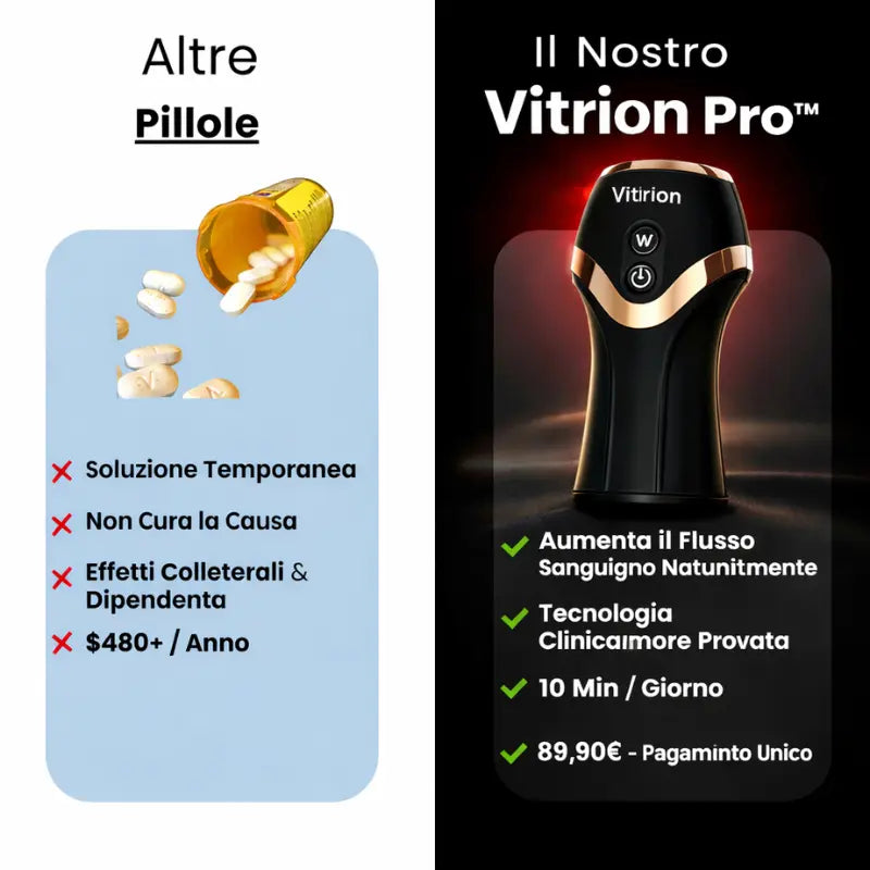 Vitrion™ UnderDrive Pro
